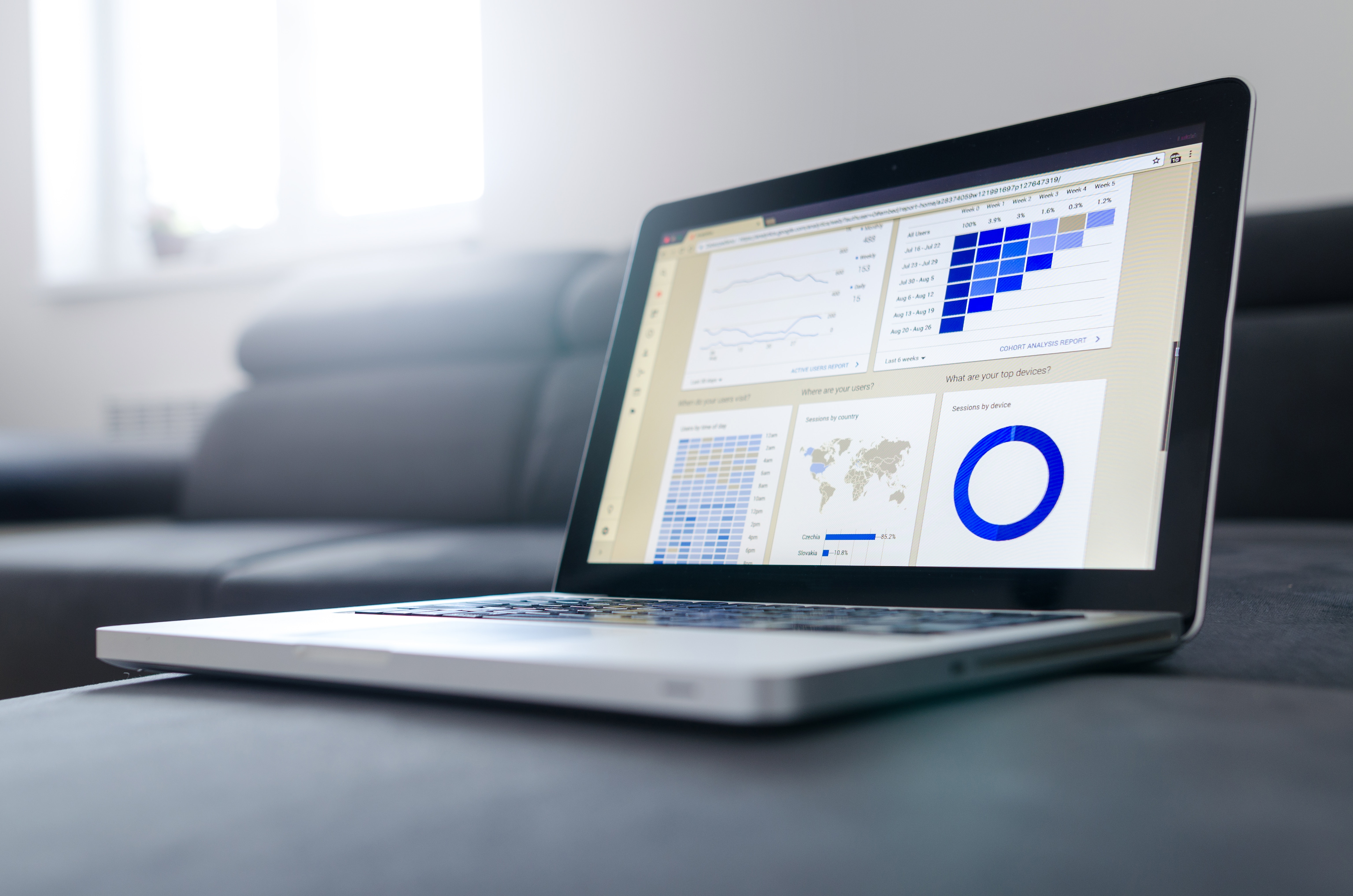 Raporty microsoft Power BI